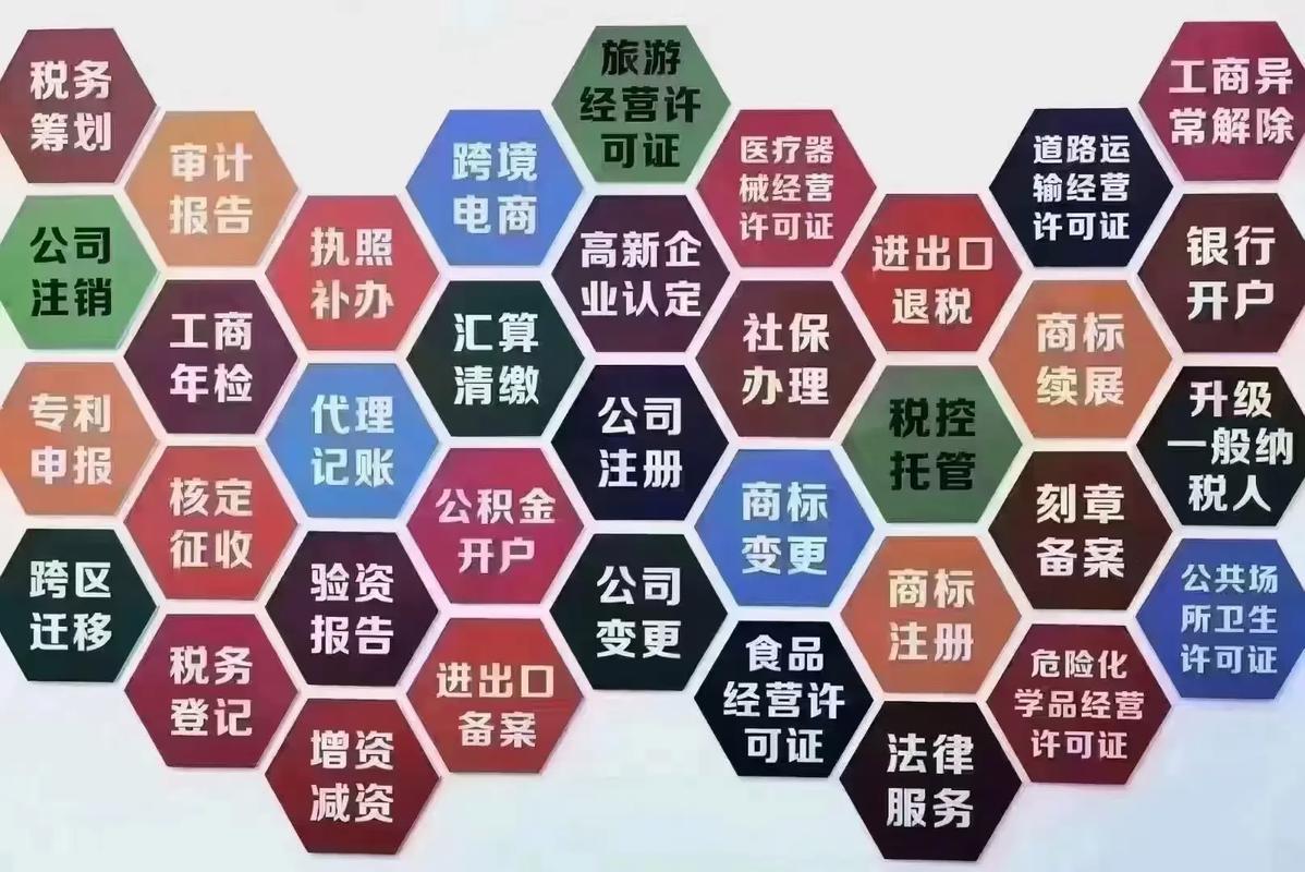企业一站式服务 注册公司、代理记账、财务法务咨询全解析